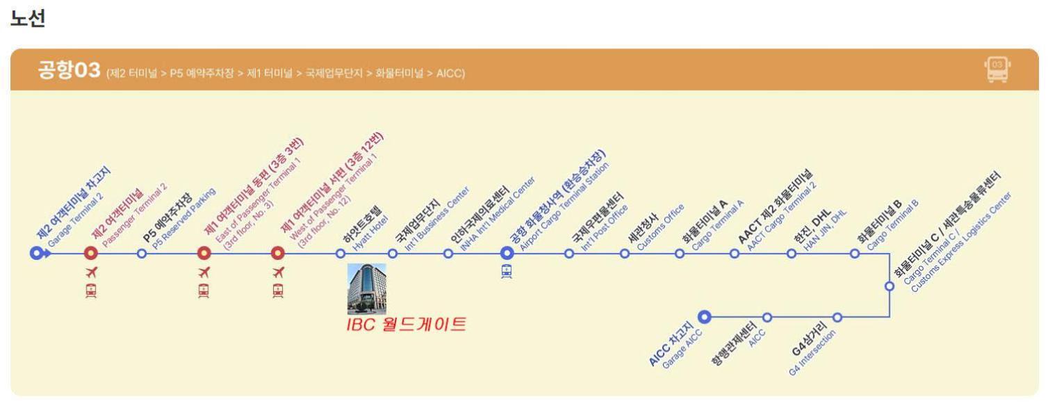 Incheon Airport Line Guesthouse Eksteriør billede
